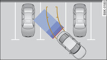 Modo de aparcamiento 1: Aparcar hacia atrás